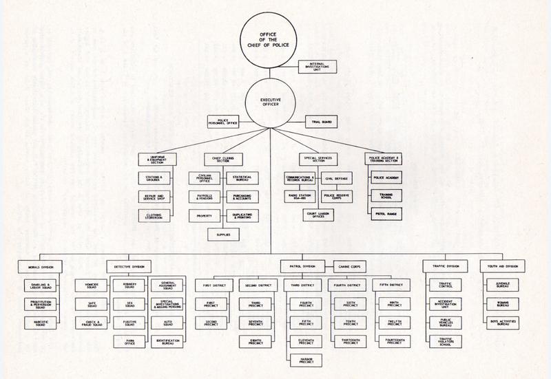 Mpd Organizational Chart